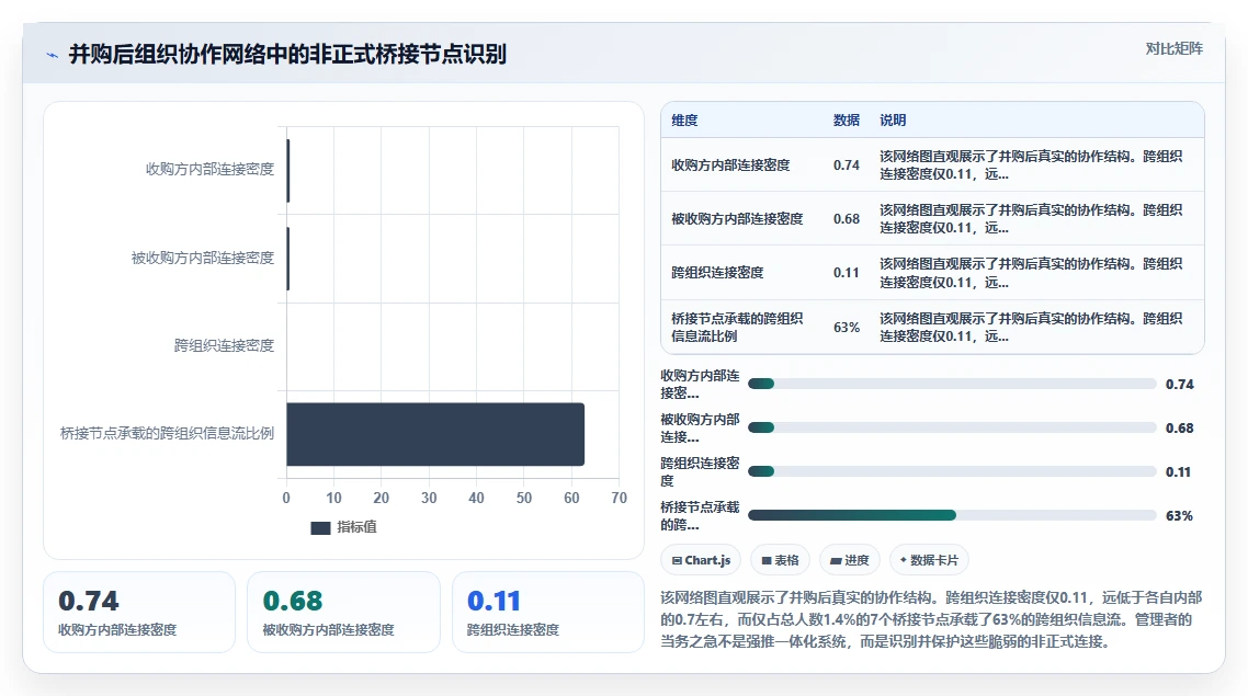 AI人事系统在企业并购文化融合中的应用观察