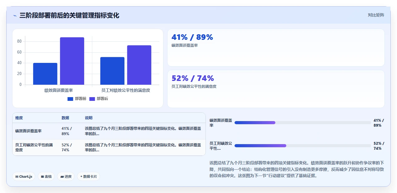 互联网公司AI人事系统远程办公管理
