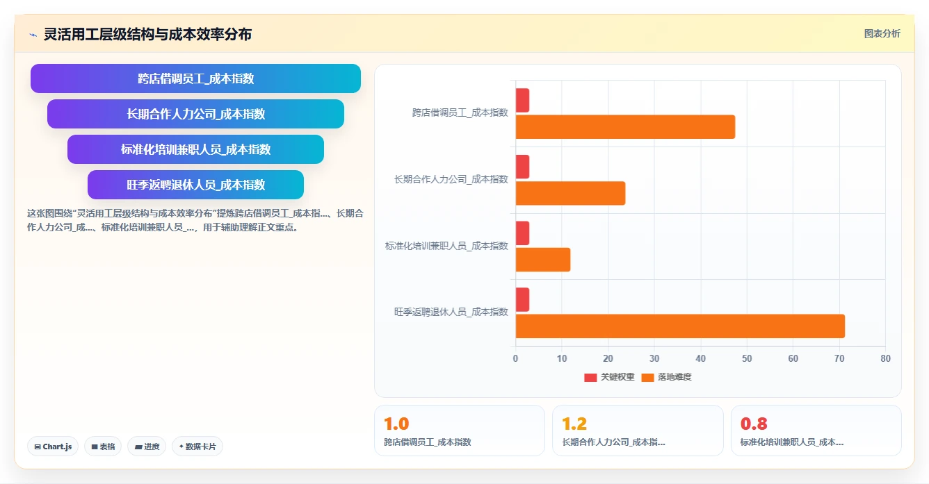 高端酒店智能HR系统灵活用工与排班管理