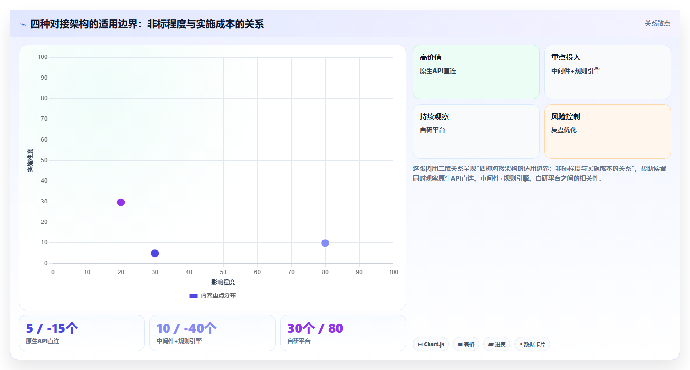 如何搭建AI人事系统与财务系统的对接