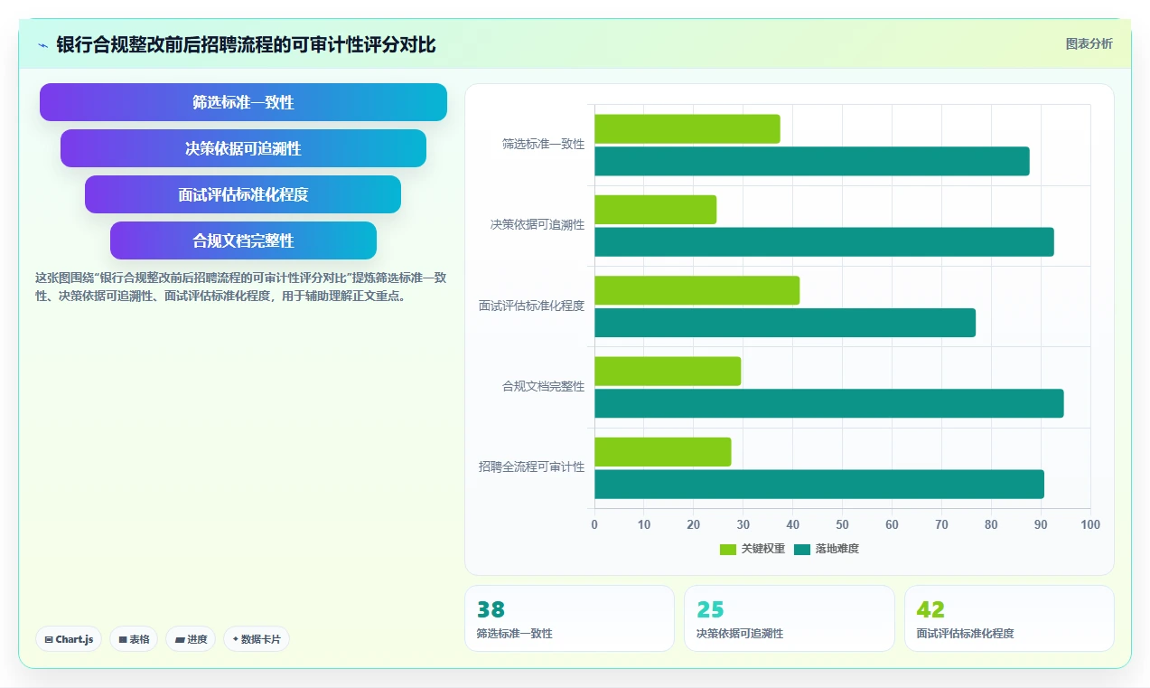 金融行业企业如何实施AI人资系统招聘流程自动化