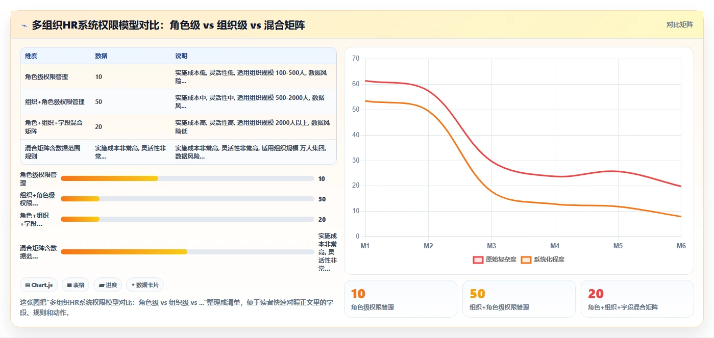 多组织企业企业AI人事系统选型指南