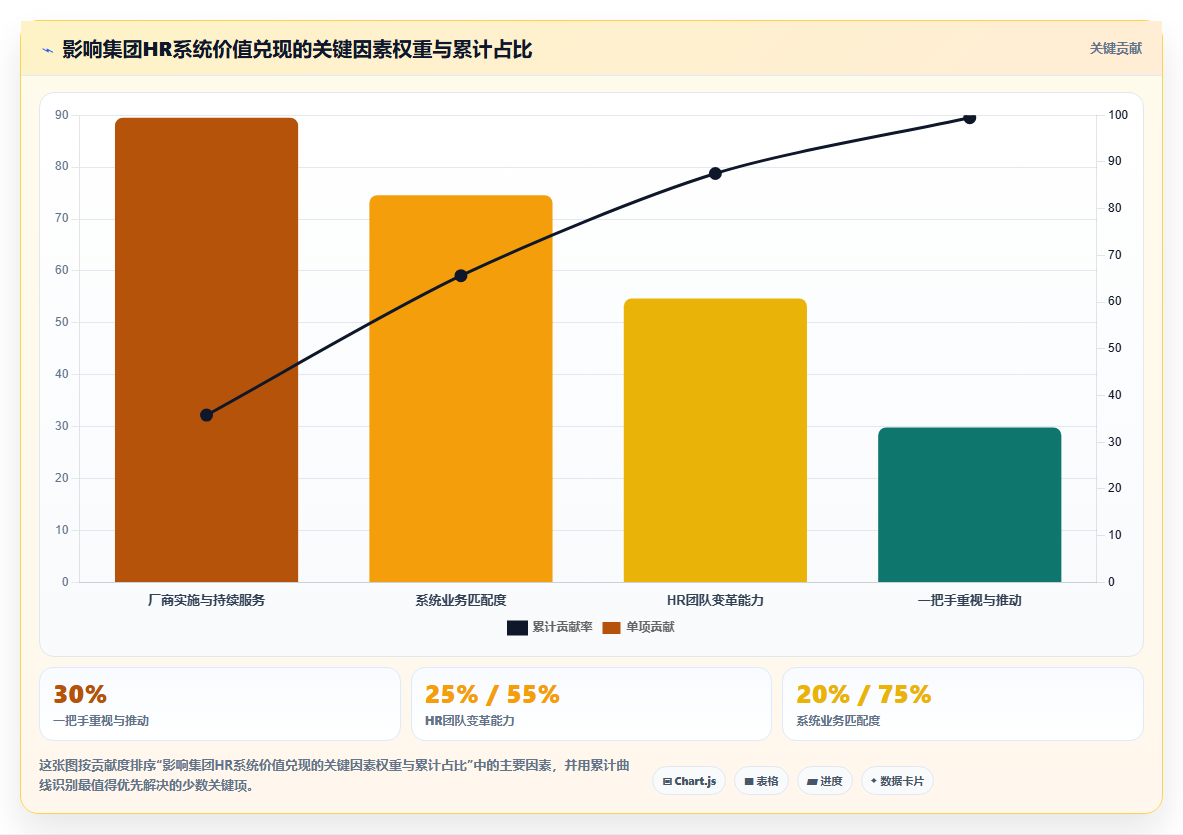 人力资源数字化系统在集团公司的应用价值对比