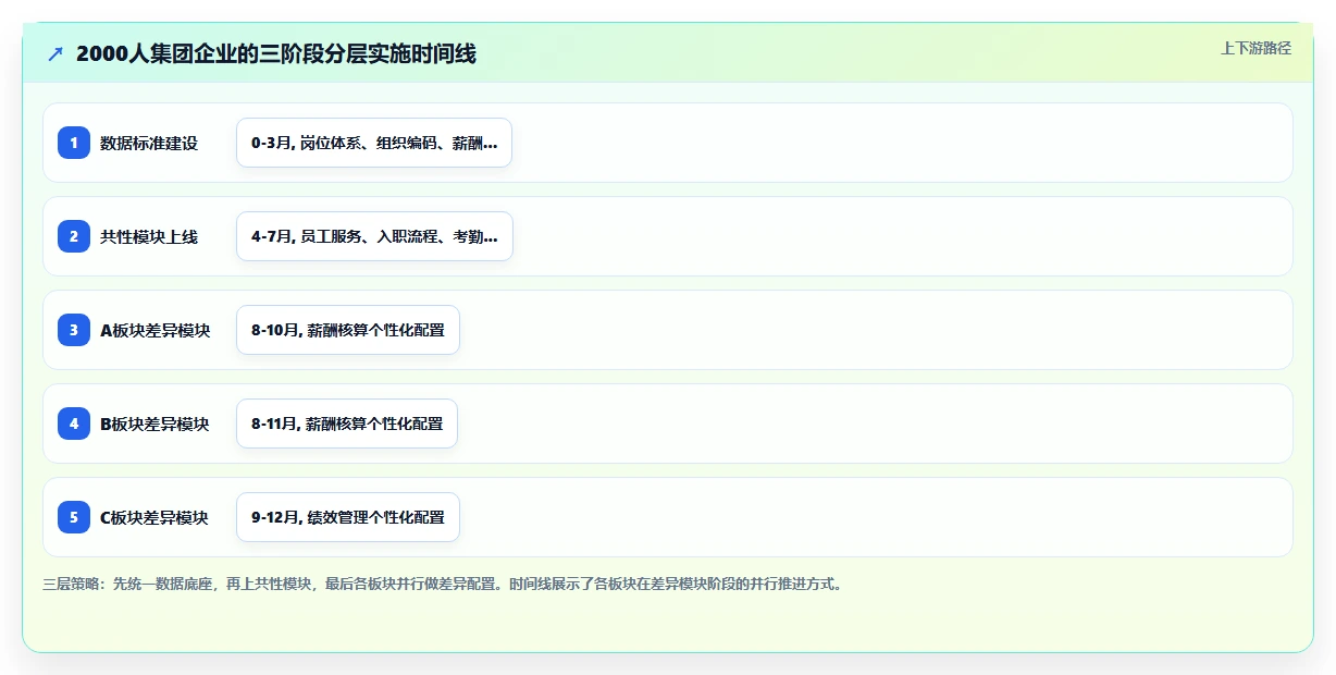 AI人事系统全流程管理方案