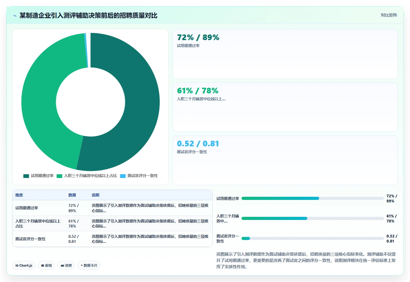 AI人事系统自带人才测评模块好用的优势
