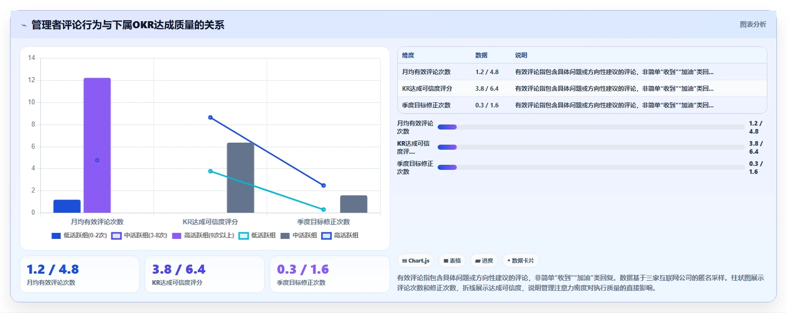 互联网公司AI人事系统OKR绩效管理落地