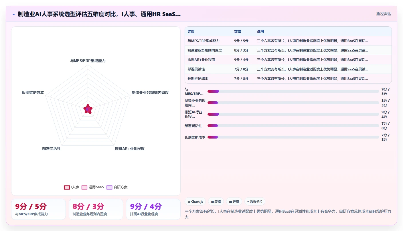 AI人事系统如何优化制造业业务流程