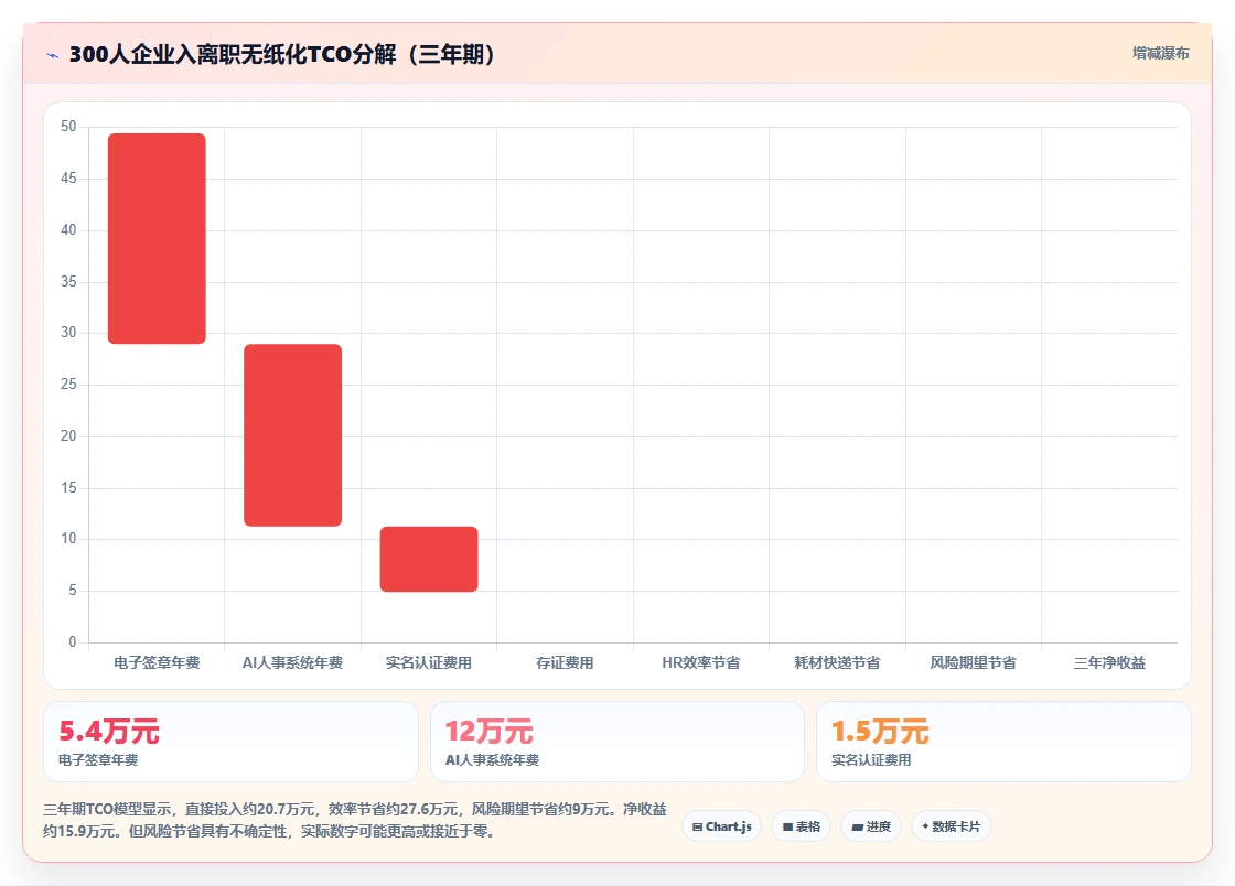 AI人事系统集成电子签章实现入离职无纸化
