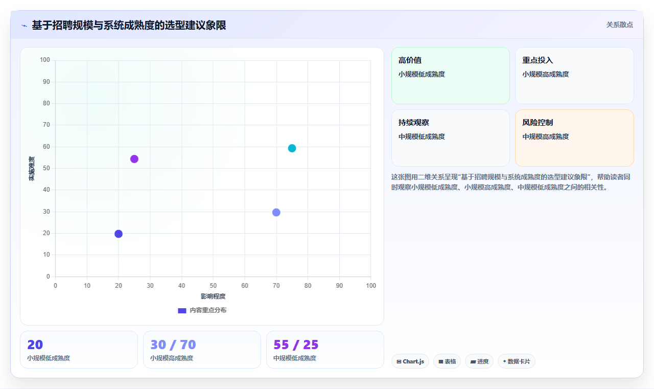 AI绩效专员与招聘系统的集成成本对比