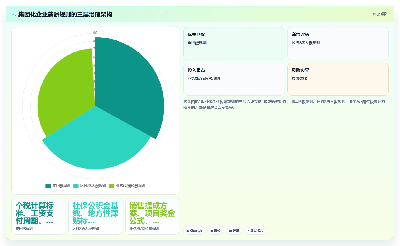 AI人事系统自动化薪酬核算的行业最佳实践