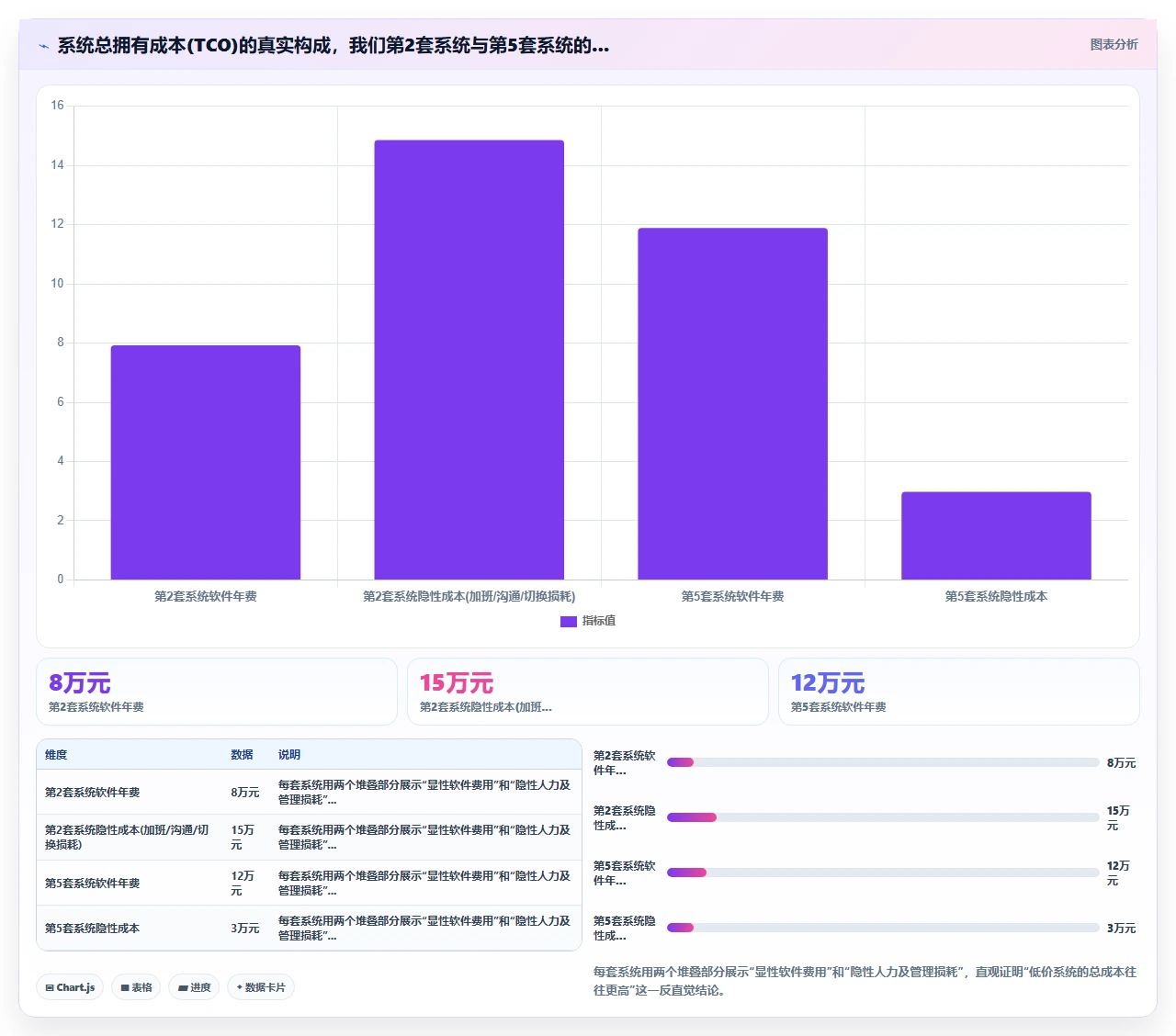 我们公司换了5套后的最终排行榜