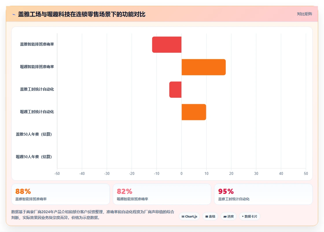 哪个品牌的AI人事系统适合中小企业