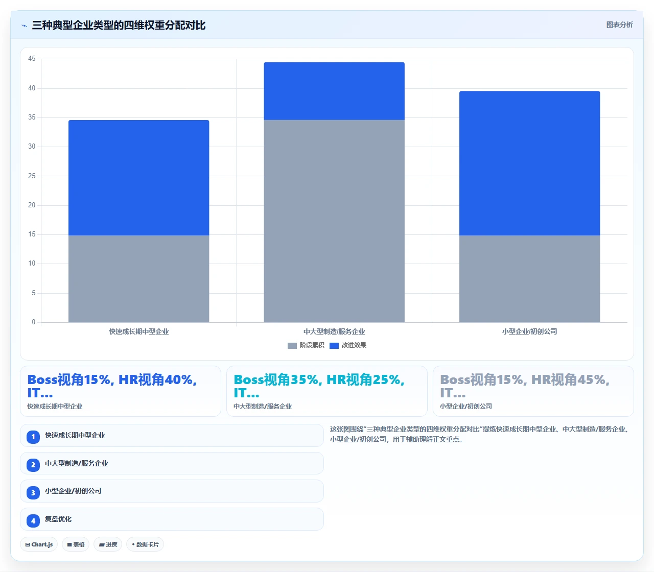人事系统实测排行榜，结果颠覆认知