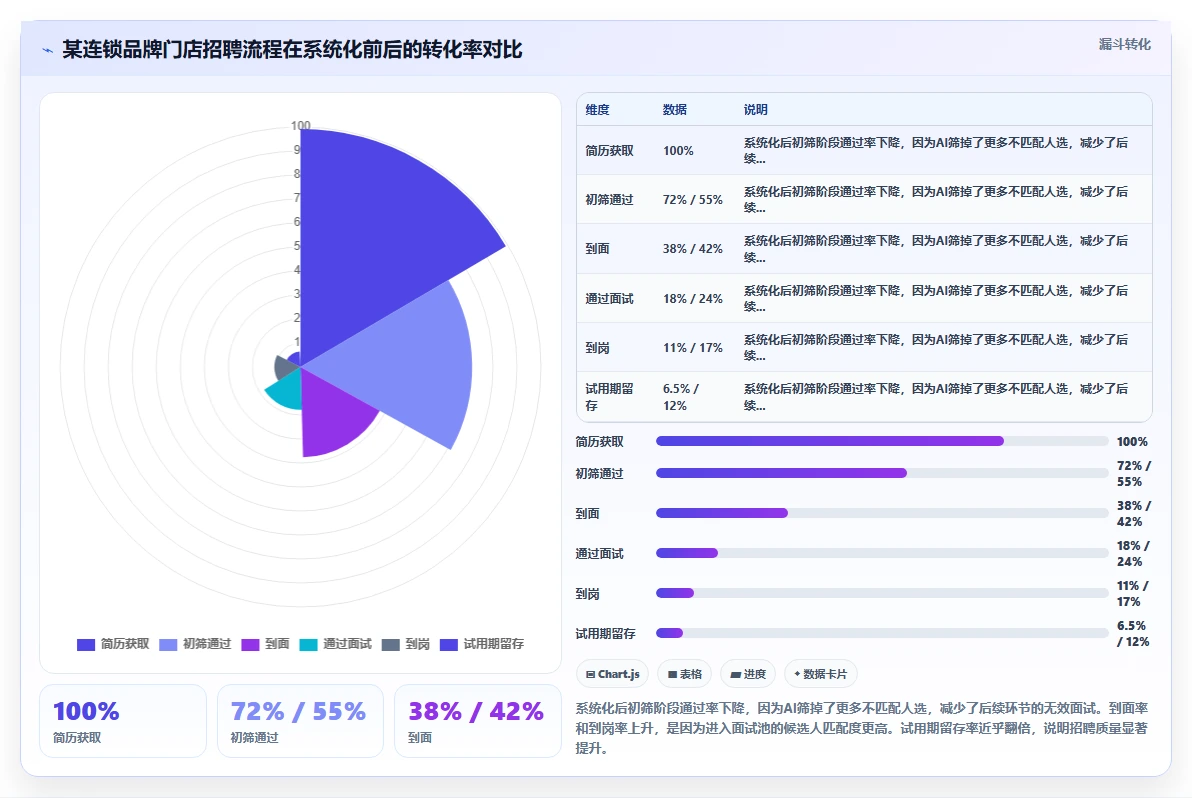 连锁品牌企业AI人事系统
