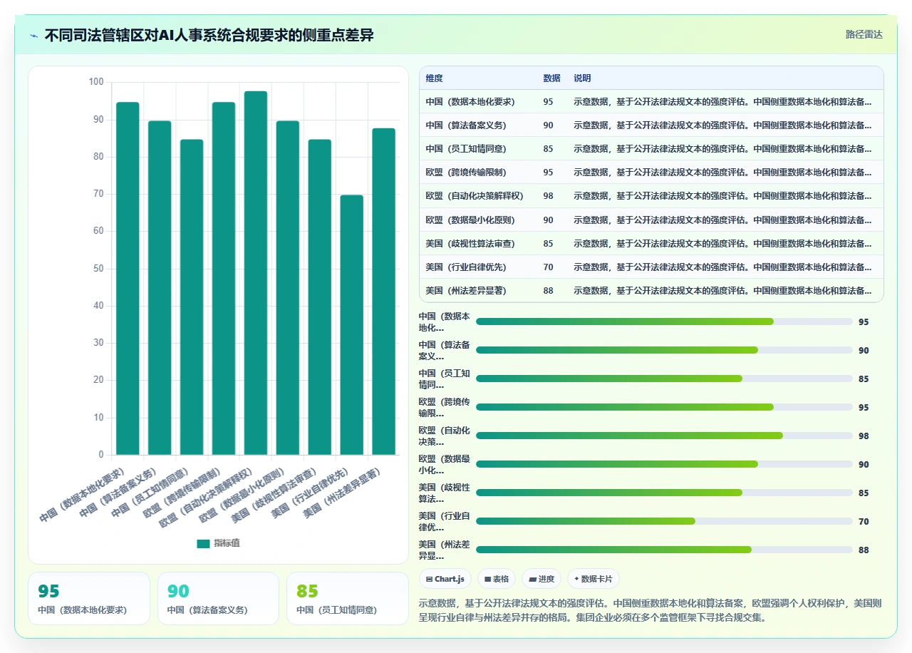 AI人事系统在集团公司的合规性考虑