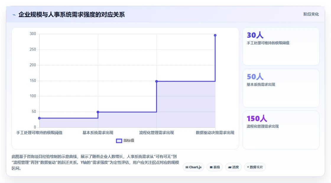 中小企业智能人事系统推荐榜单