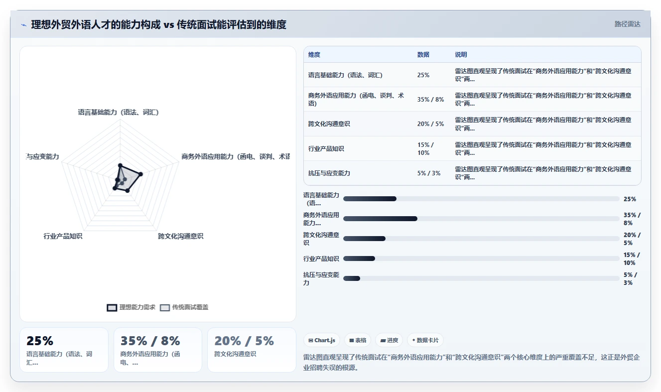 对外贸易企业AI人事系统外语人才招聘流程