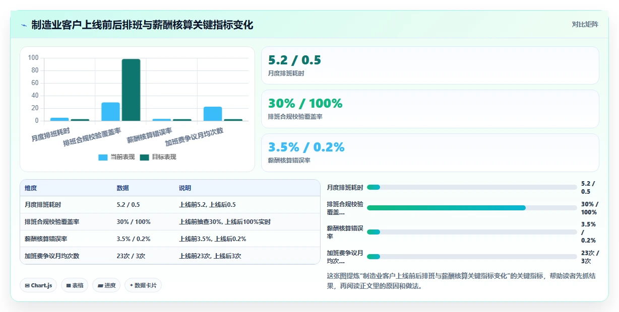 AI人事系统在中大型企业的智能化转型案例