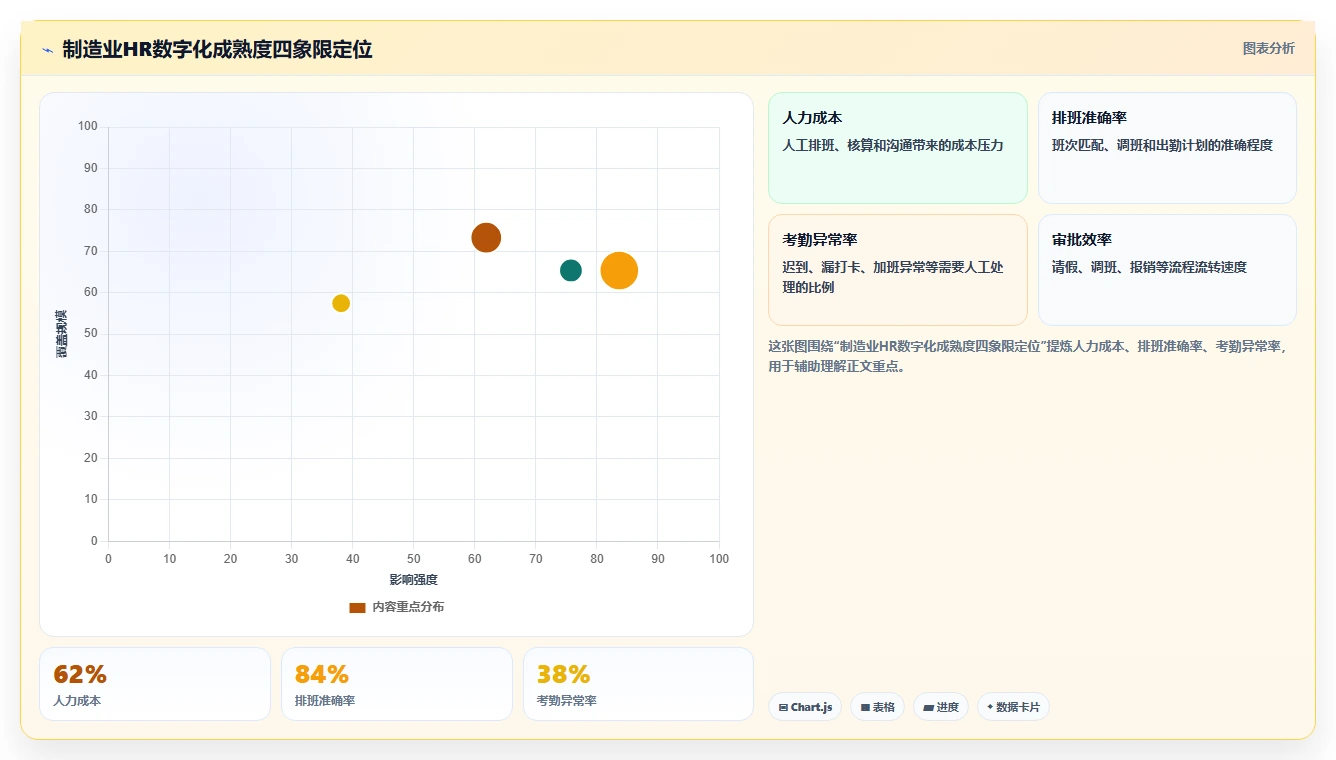 AI人事系统在制造业的实践经验