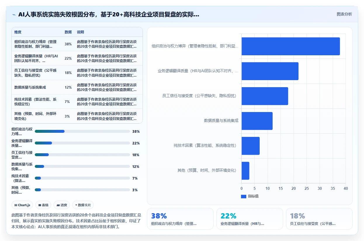 高科技企业企业AI人事系统实施的难点分析