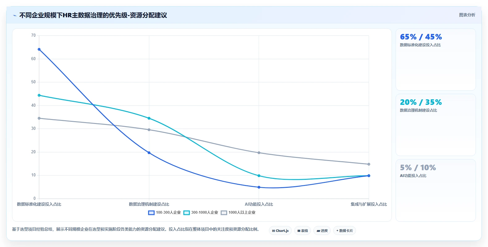 AI人事系统HR主数据管理平台的选购标准
