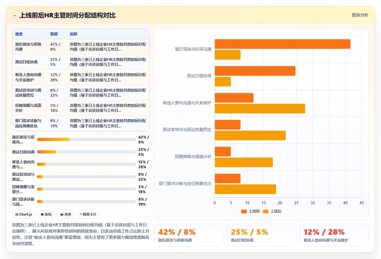 人事主管使用AI人事系统的招聘流程自动化案例分析
