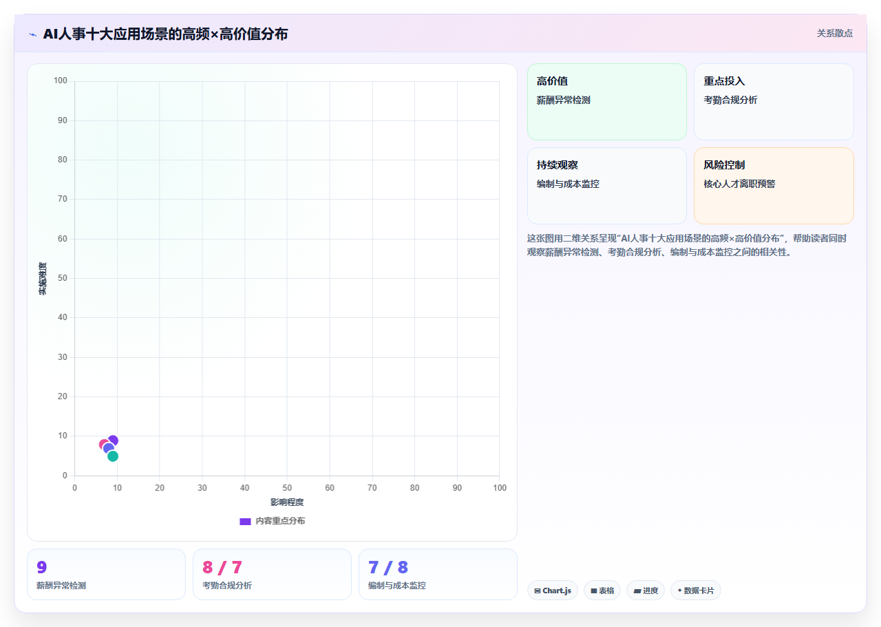 中大型企业实施AI人事系统人事数据分析的成功经验