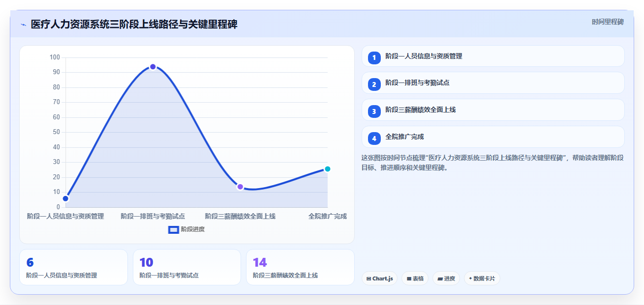 人力资源数字化系统如何优化医疗健康业务流程
