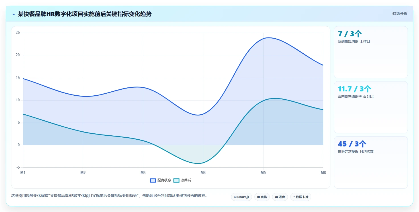 AI人事系统在连锁品牌行业的落地实践