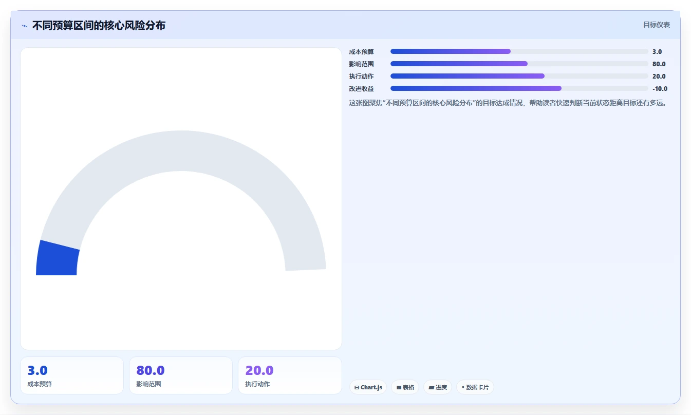 AI人事系统价格对比