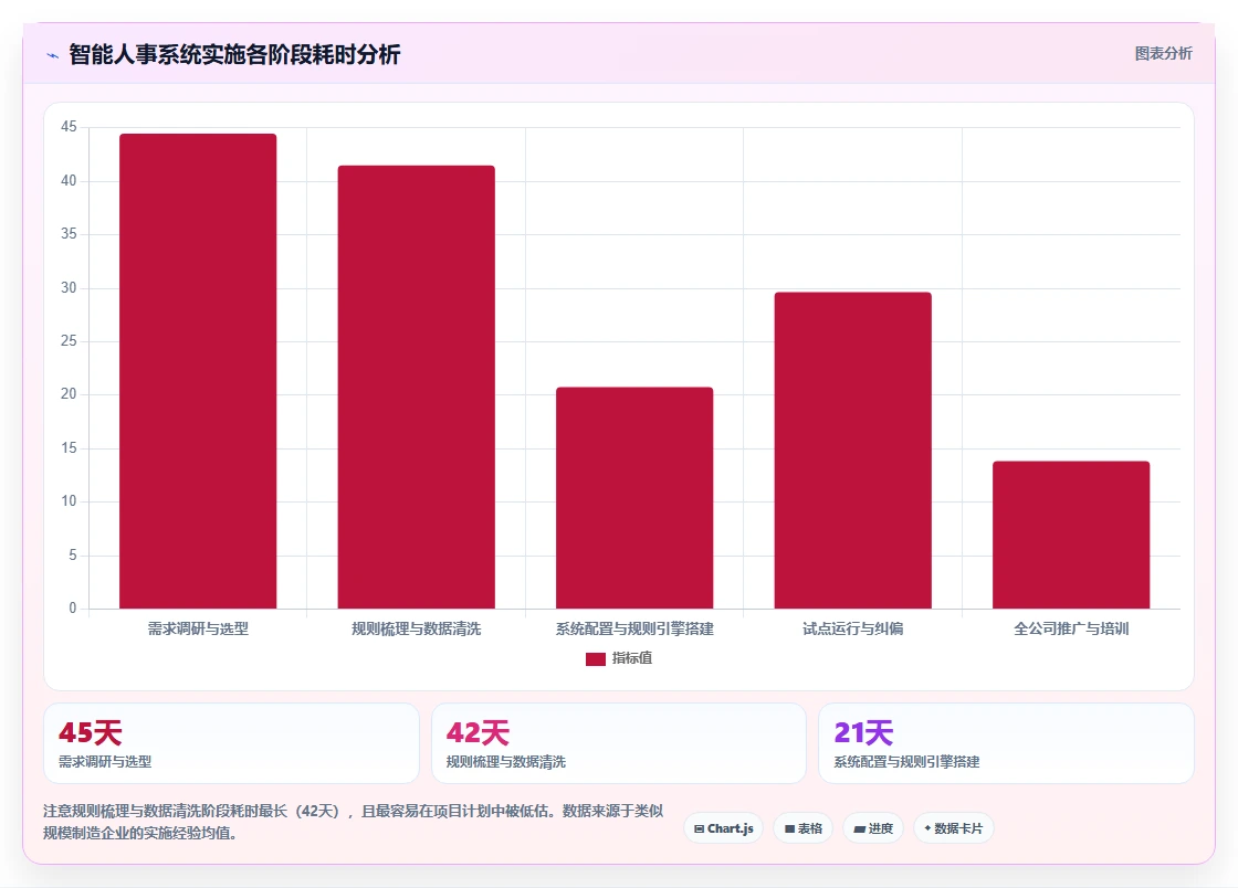 如何用智能人事系统实现工时自动化管理