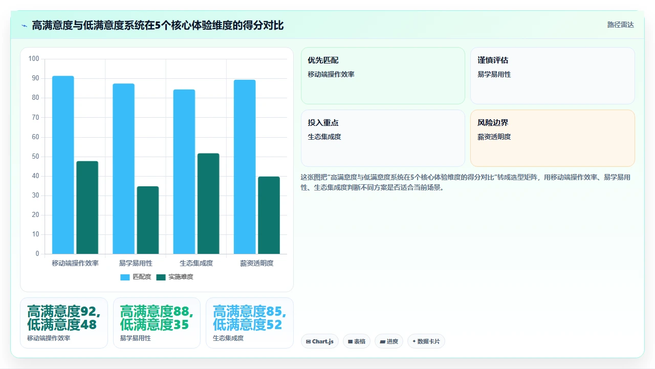 人事系统口碑排行，员工满意度高的是