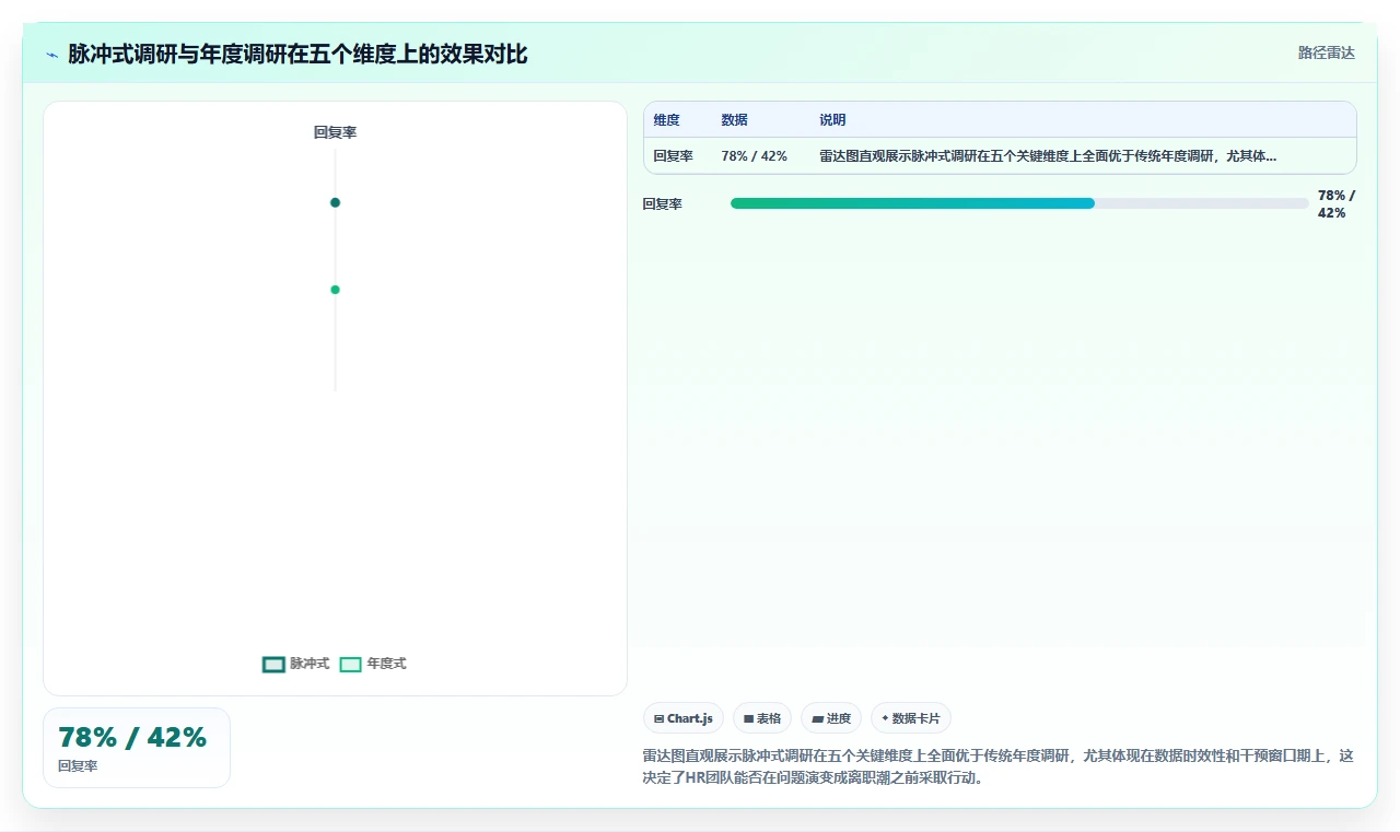 智能HR系统提升员工满意度与敬业度实践