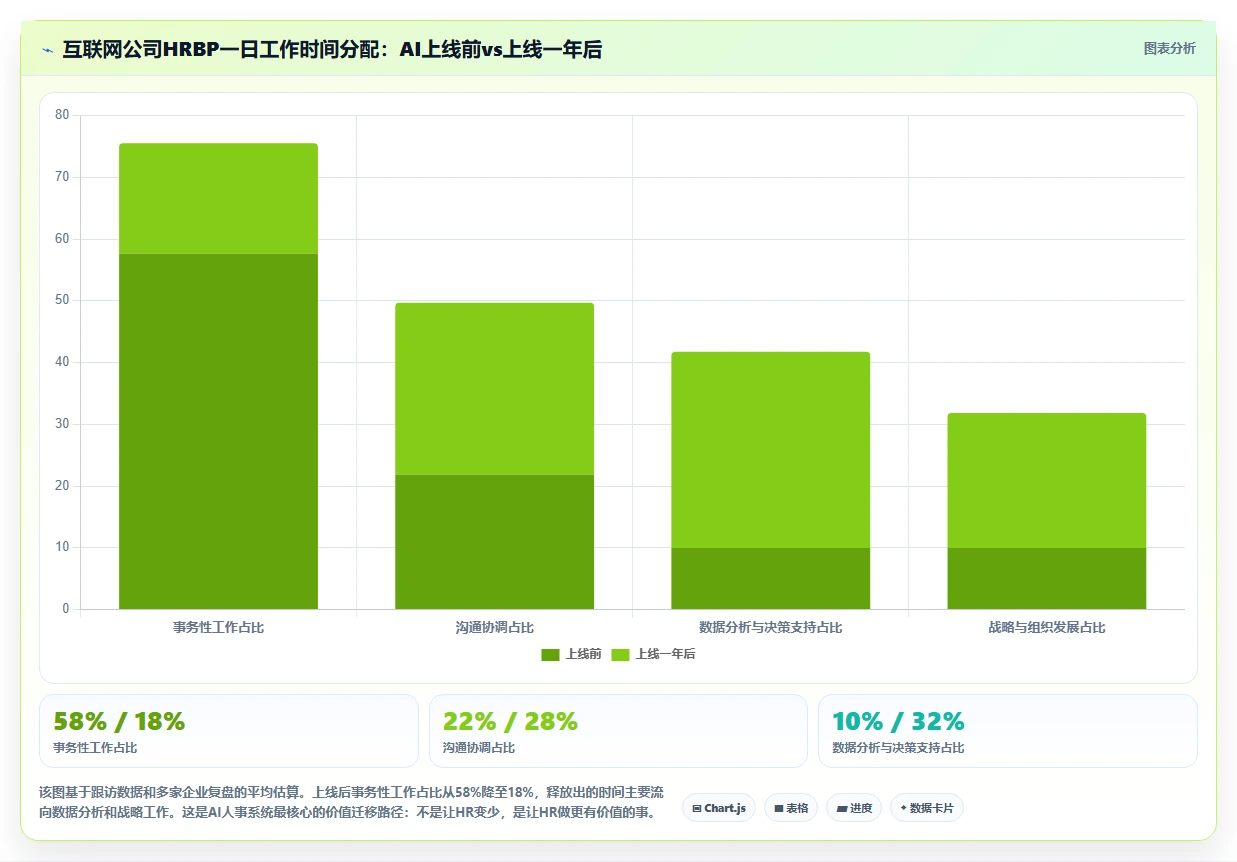 AI人事系统助力互联网企业提升运营效率