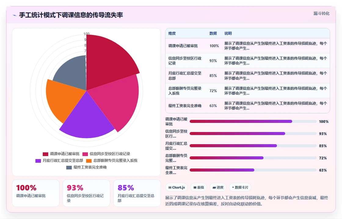如何用AI人事系统解决教育行业的人事数据统计难问题