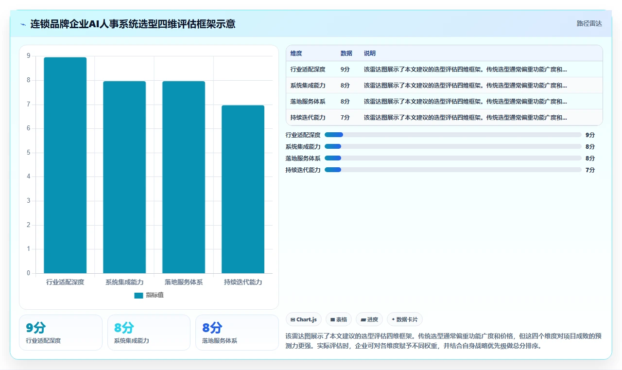 连锁品牌企业AI人事系统