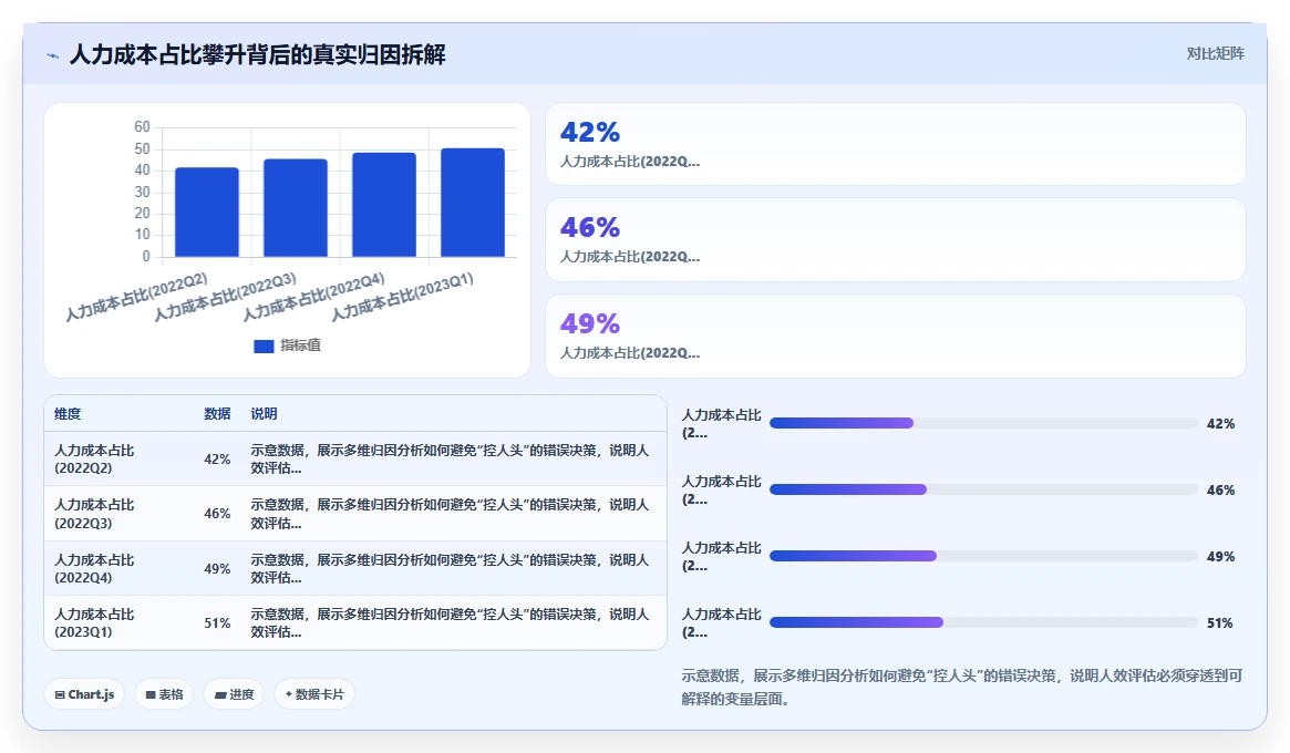 数字化人事系统在高科技企业的应用价值评估