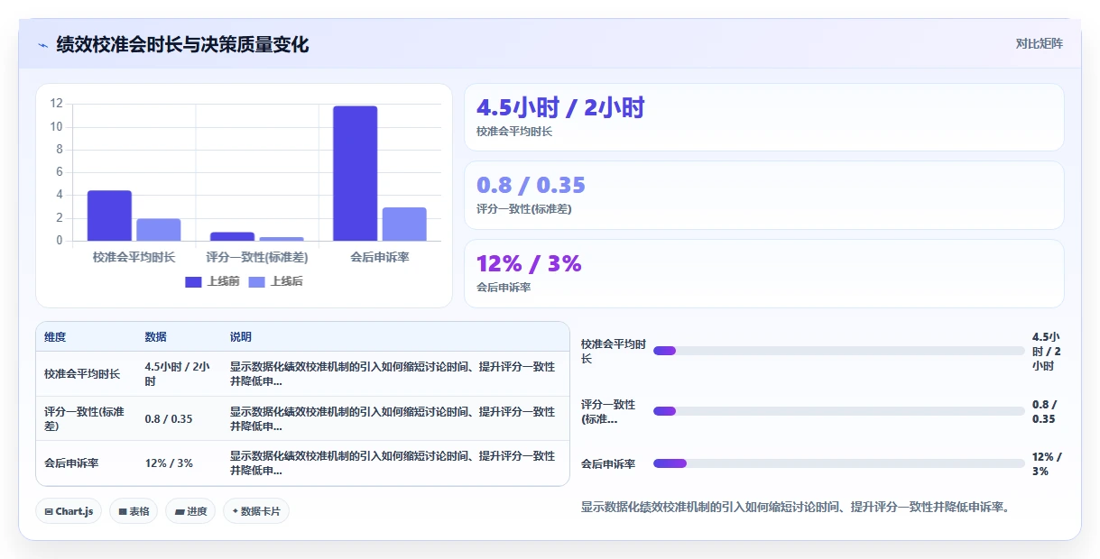 科技公司人事系统应用案例