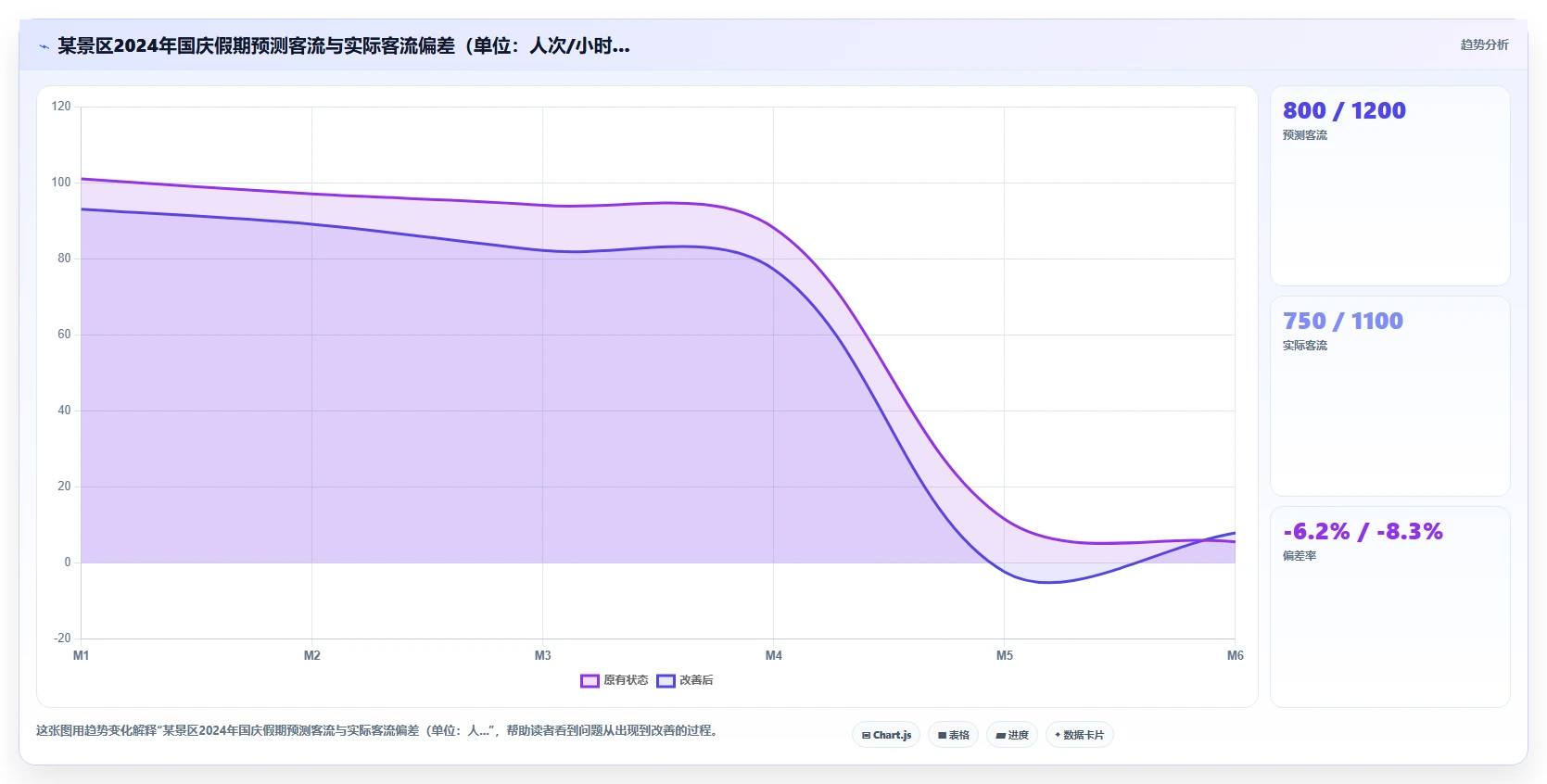 旅游景点乐园AI人事系统节假日客流弹性排班