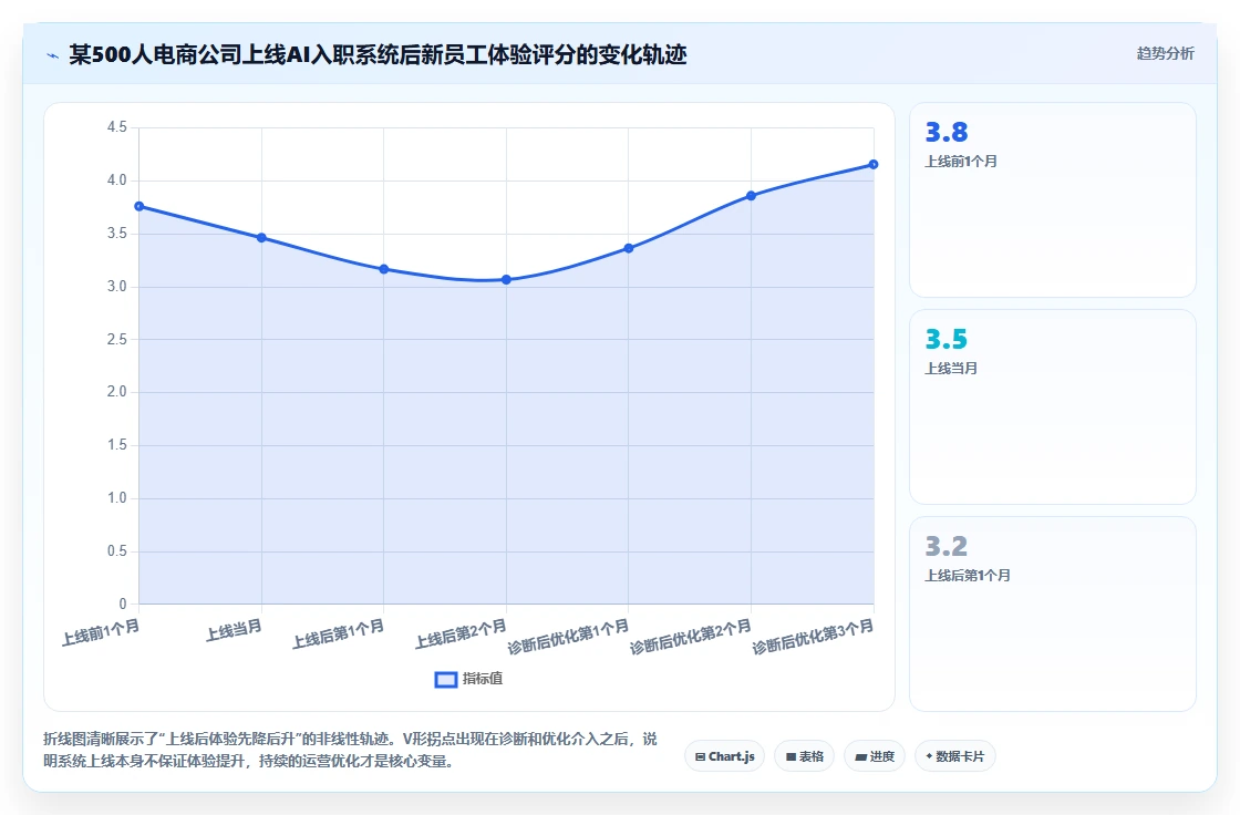AI人力资源系统如何提升新员工入职体验