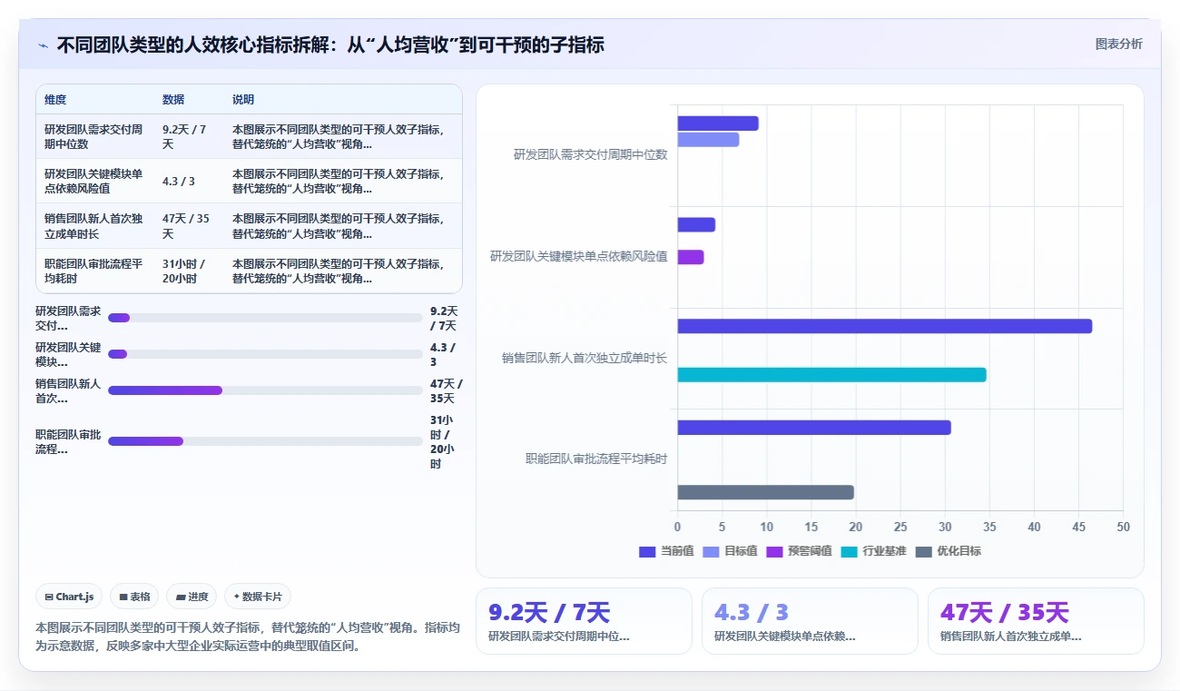 AI人力资源系统怎么进行人效分析预测