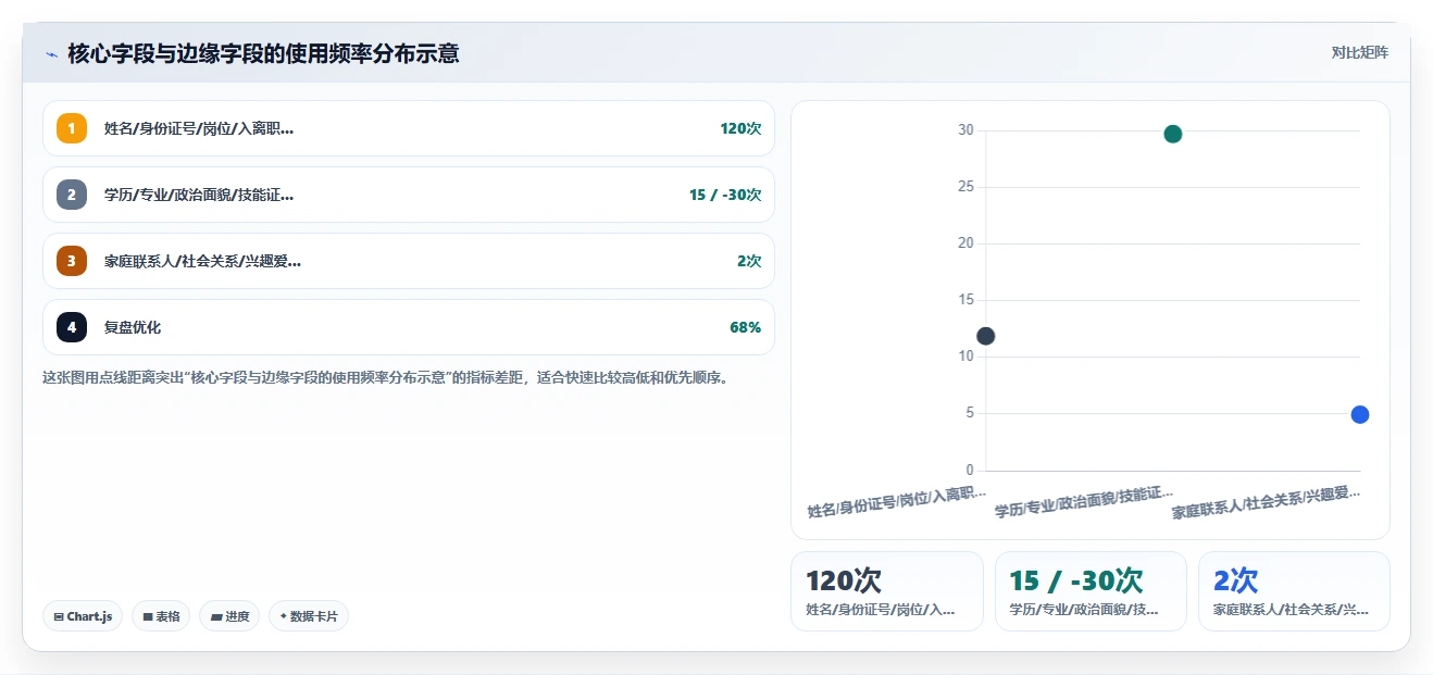 监狱系统司法辅助人员数字化人事系统特性