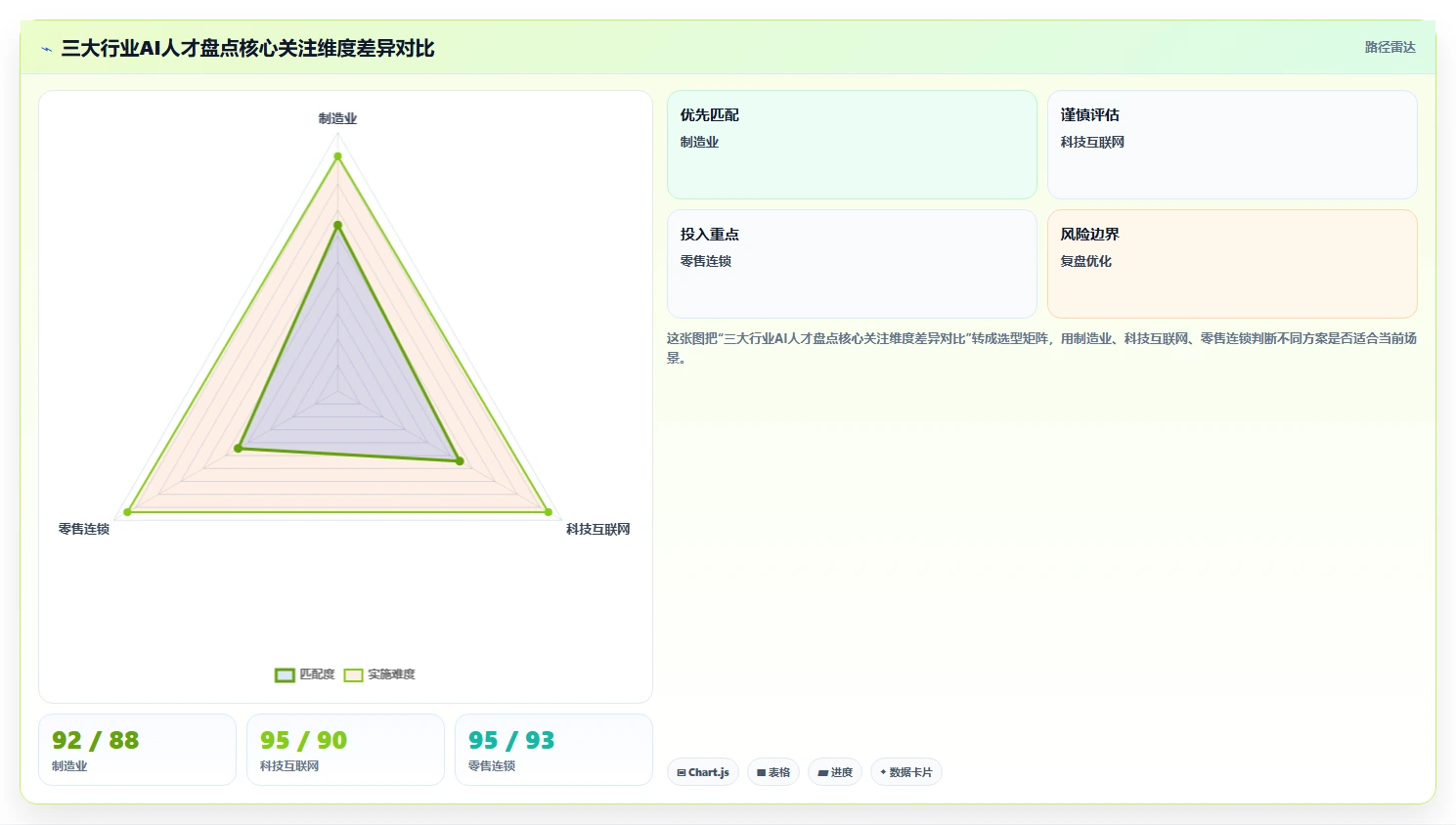 AI人事系统数据分析模块如何辅助人才盘点