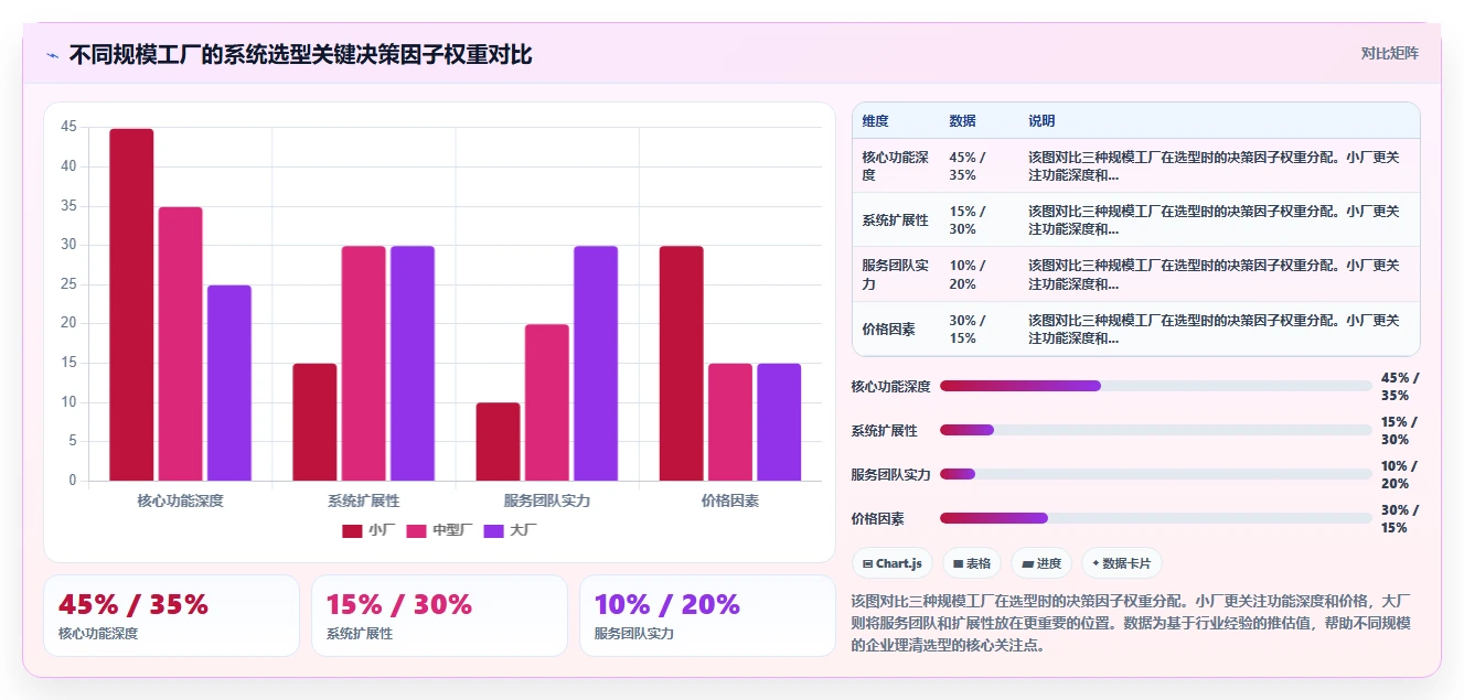 制造业一线员工人事系统有什么推荐功能