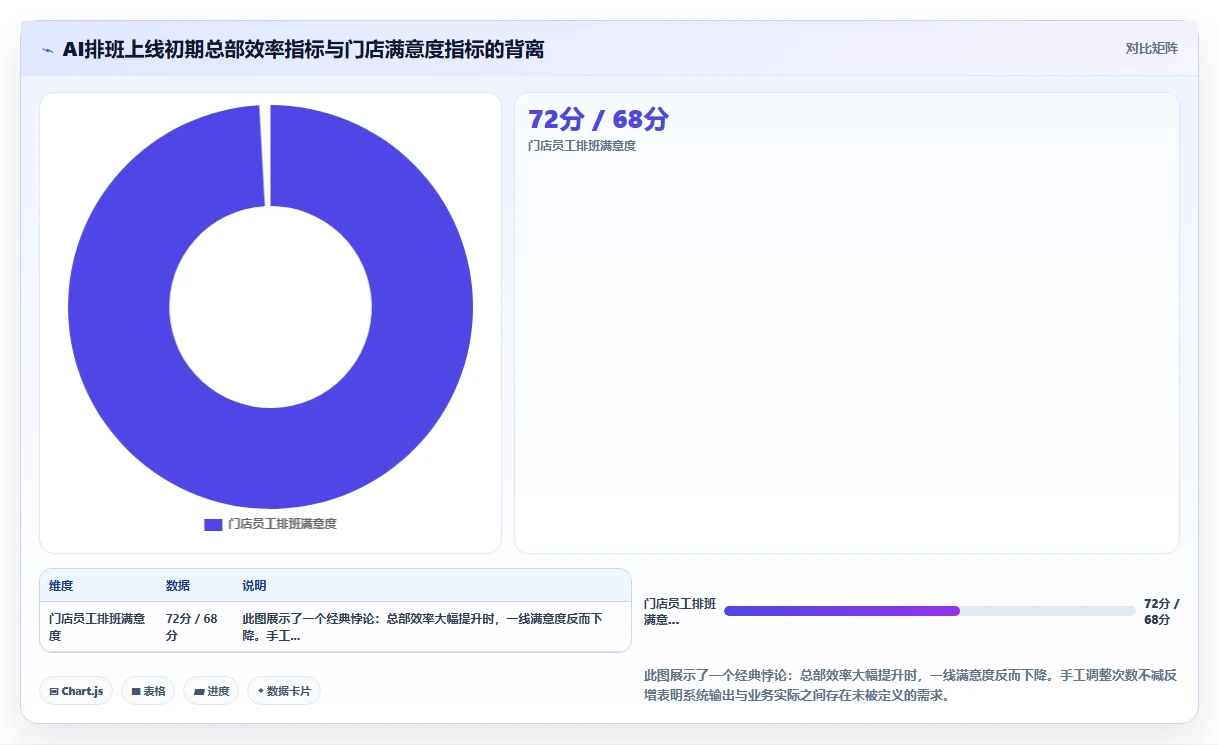 智能HR系统优化AI智能排班