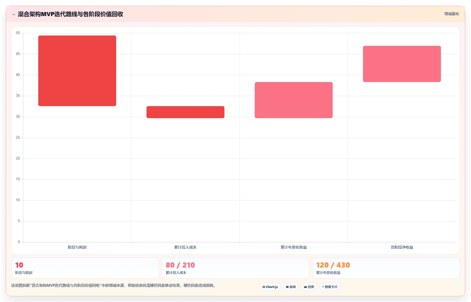 大型集团是用统一AI人事系统还是多个区域性HR系统