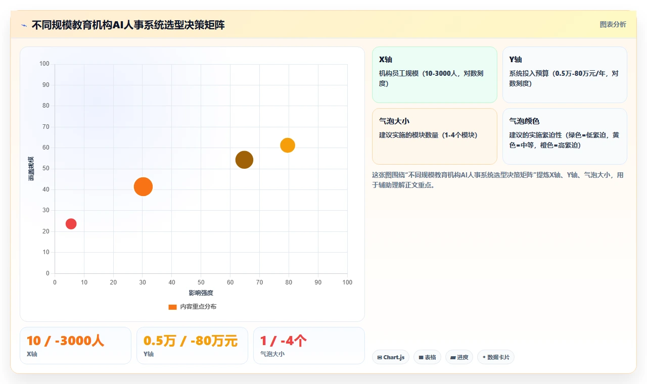 AI人事系统在教育行业的应用价值对比