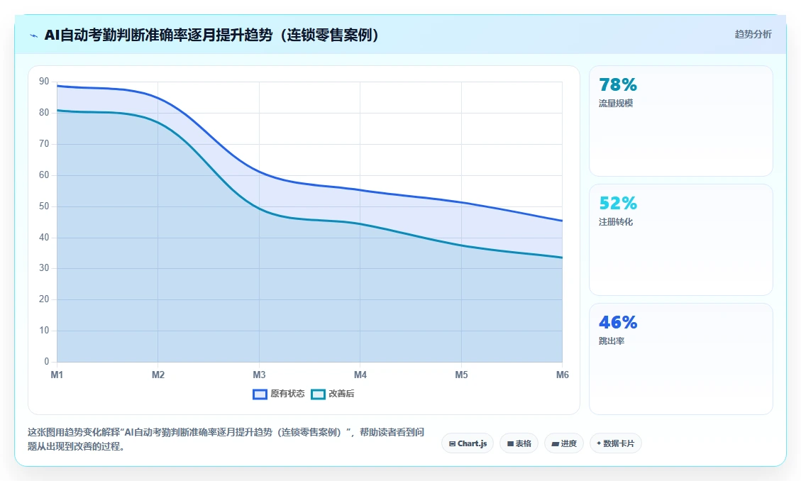 AI人事系统优化跨系统流程自动化流程