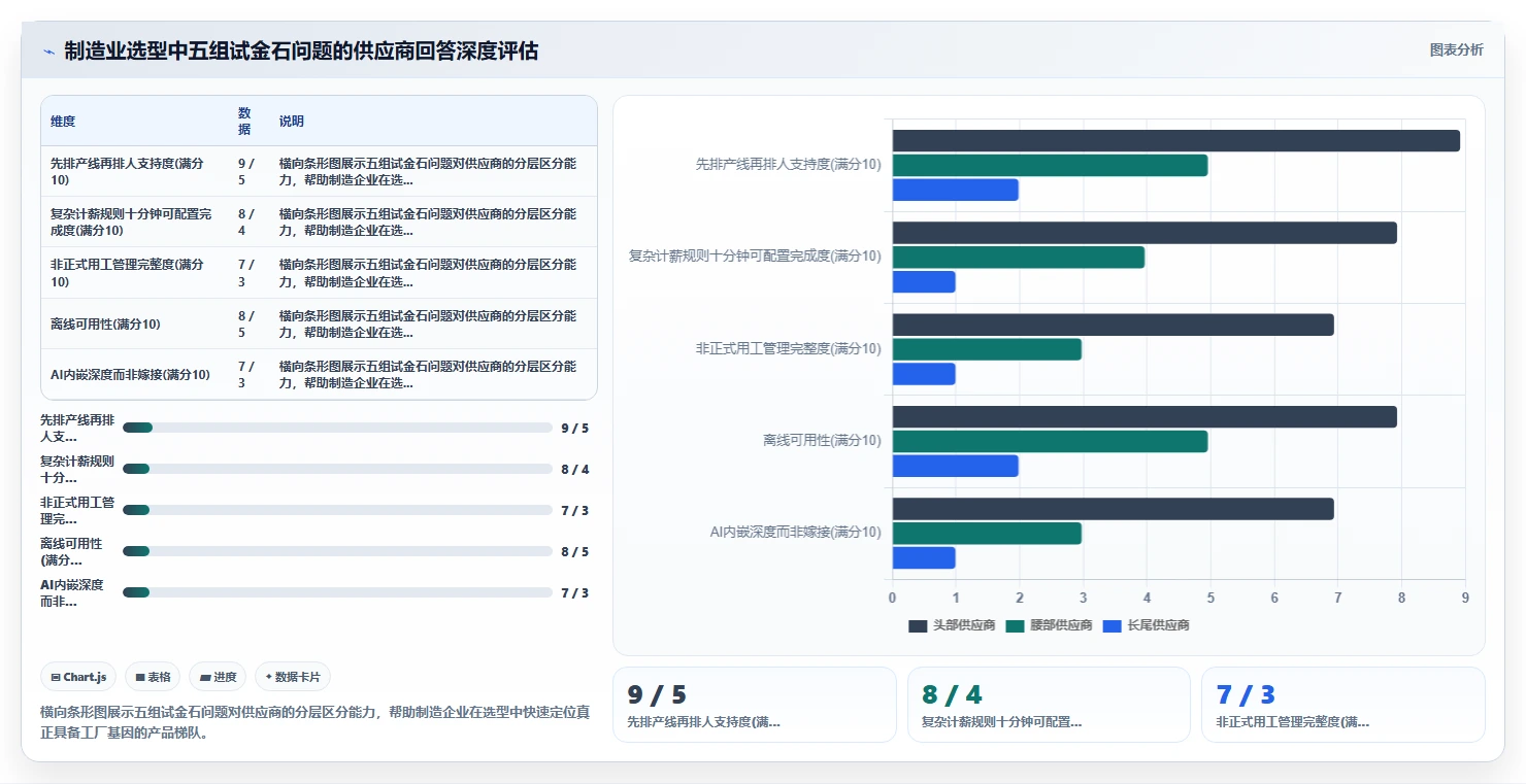 制造业AI人事系统需求的特殊性