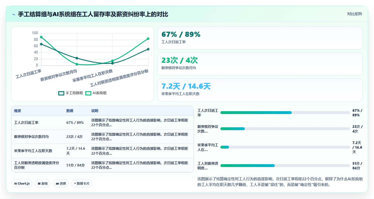 农业采摘季节性用工AI人事系统快速结算